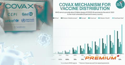 Thế khó của COVAX