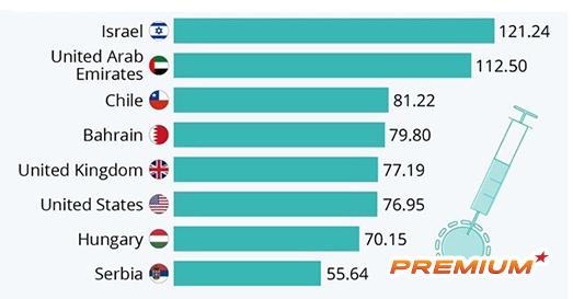 Nhiều nước giàu đang tích trữ thừa vắc-xin Covid-19