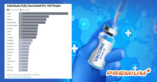 Vắc-xin, phép thử hồi sinh từ Covid-19