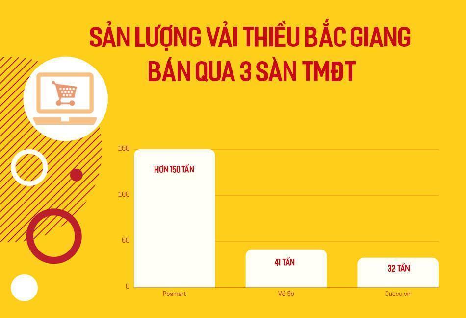 Vải thiều bán qua sàn điện tử khởi động từ 0,1% sản lượng-1