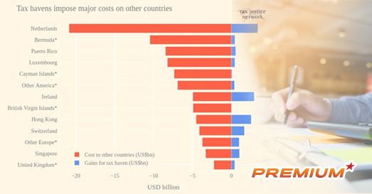 Thiên đường thuế, nỗi ám ảnh của các chính phủ