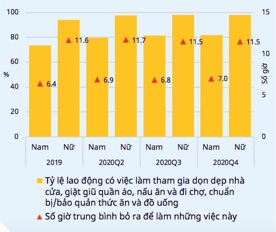 Phụ nữ kiệt sức vì trách nhiệm kép-1