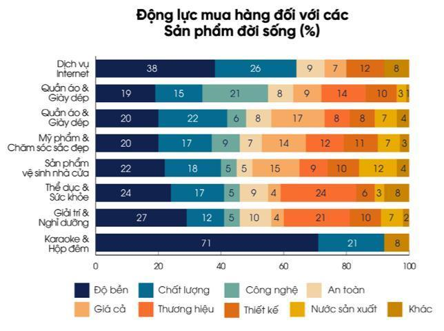 Thói quen tiêu dùng của người Việt thay đổi do Covid-10