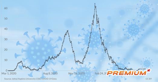 Israel đổi chiến lược chống dịch vì biến chủng Delta