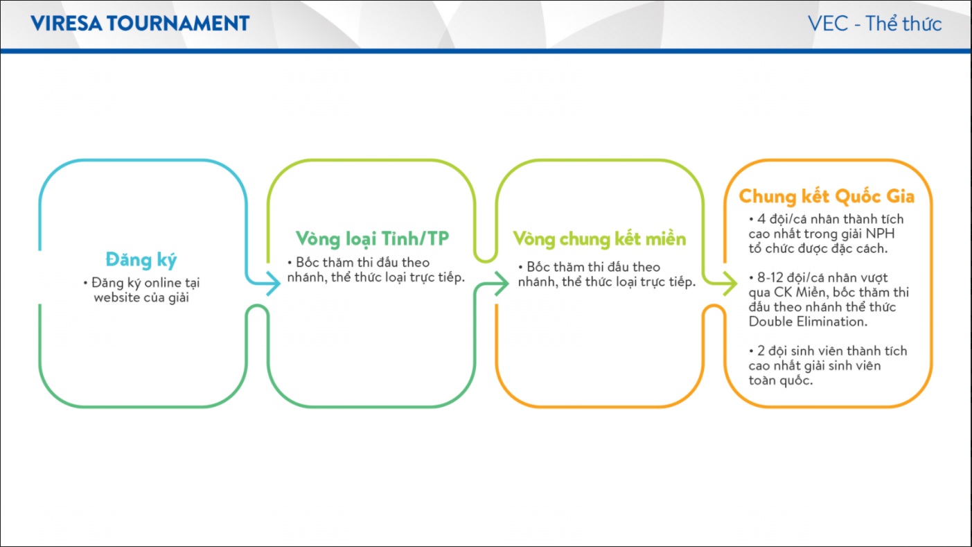 Việt Nam sắp có giải Esports vô địch quốc gia, số lượng bộ môn được cân nhắc đem vào thi đấu gây bất ngờ lớn - Ảnh 3.