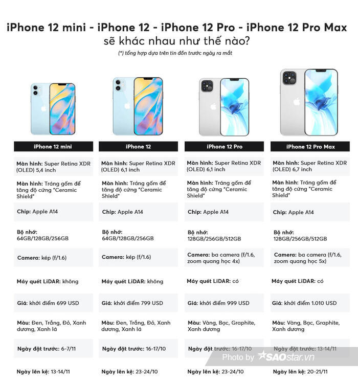 Lộ chi tiết hấp dẫn về iPhone 12 ngay sát giờ ra mắt Ảnh 5