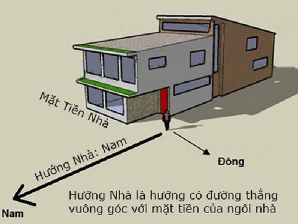 Chọn đúng hướng nhà hợp mệnh thì gia chủ sẽ gặp nhiều may mắn. Ảnh minh họa