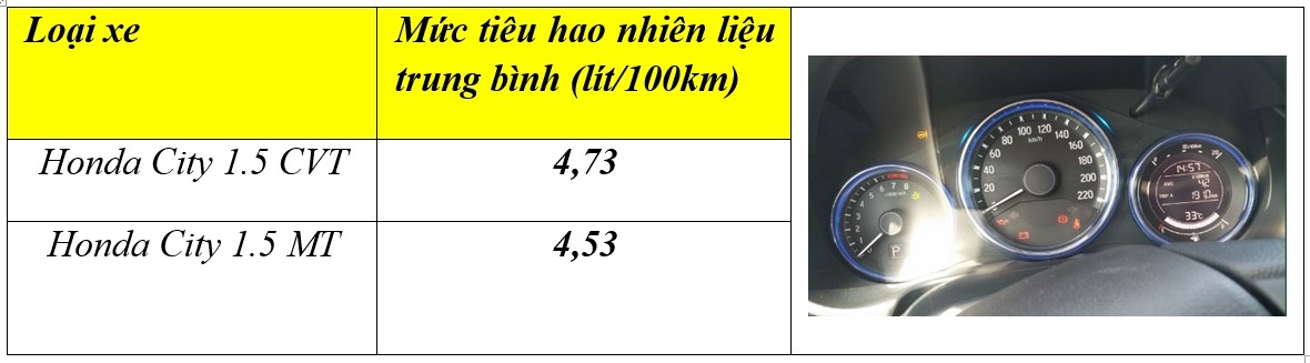 Honda Việt Nam chính thức giới thiệu City 2016 - Giá từ 552 triệu đồng - ảnh 6