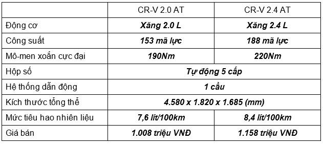 Những xe gầm cao tầm trung trên thị trường VN hiện nay - ảnh 3