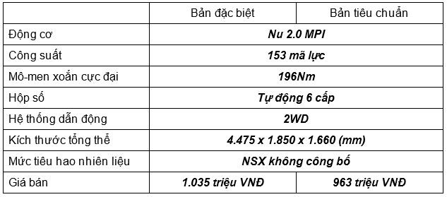 Những xe gầm cao tầm trung trên thị trường VN hiện nay - ảnh 7