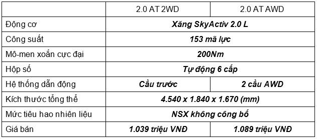 Những xe gầm cao tầm trung trên thị trường VN hiện nay - ảnh 5