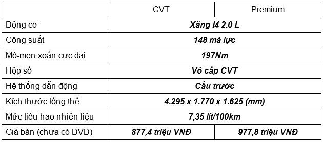 Những xe gầm cao tầm trung trên thị trường VN hiện nay - ảnh 11
