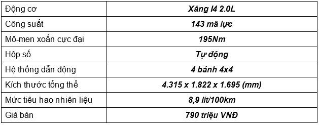 Những xe gầm cao tầm trung trên thị trường VN hiện nay - ảnh 15