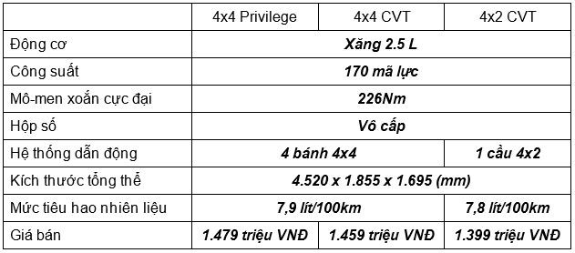 Những xe gầm cao tầm trung trên thị trường VN hiện nay - ảnh 17