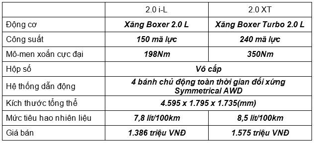 Những xe gầm cao tầm trung trên thị trường VN hiện nay - ảnh 19