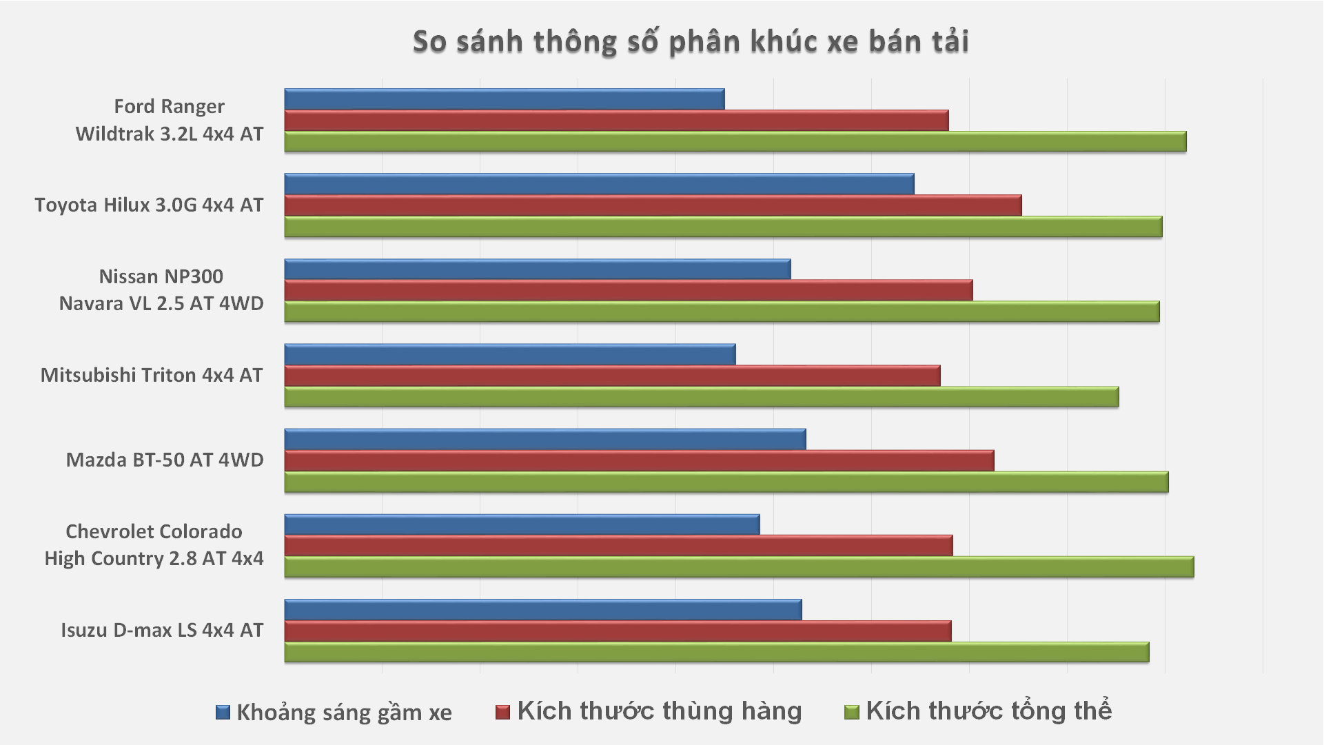 Điểm mặt 7