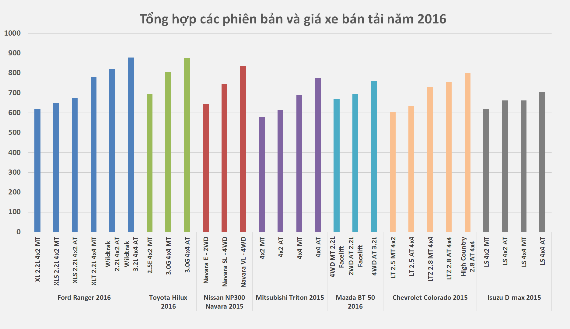 Điểm mặt 7