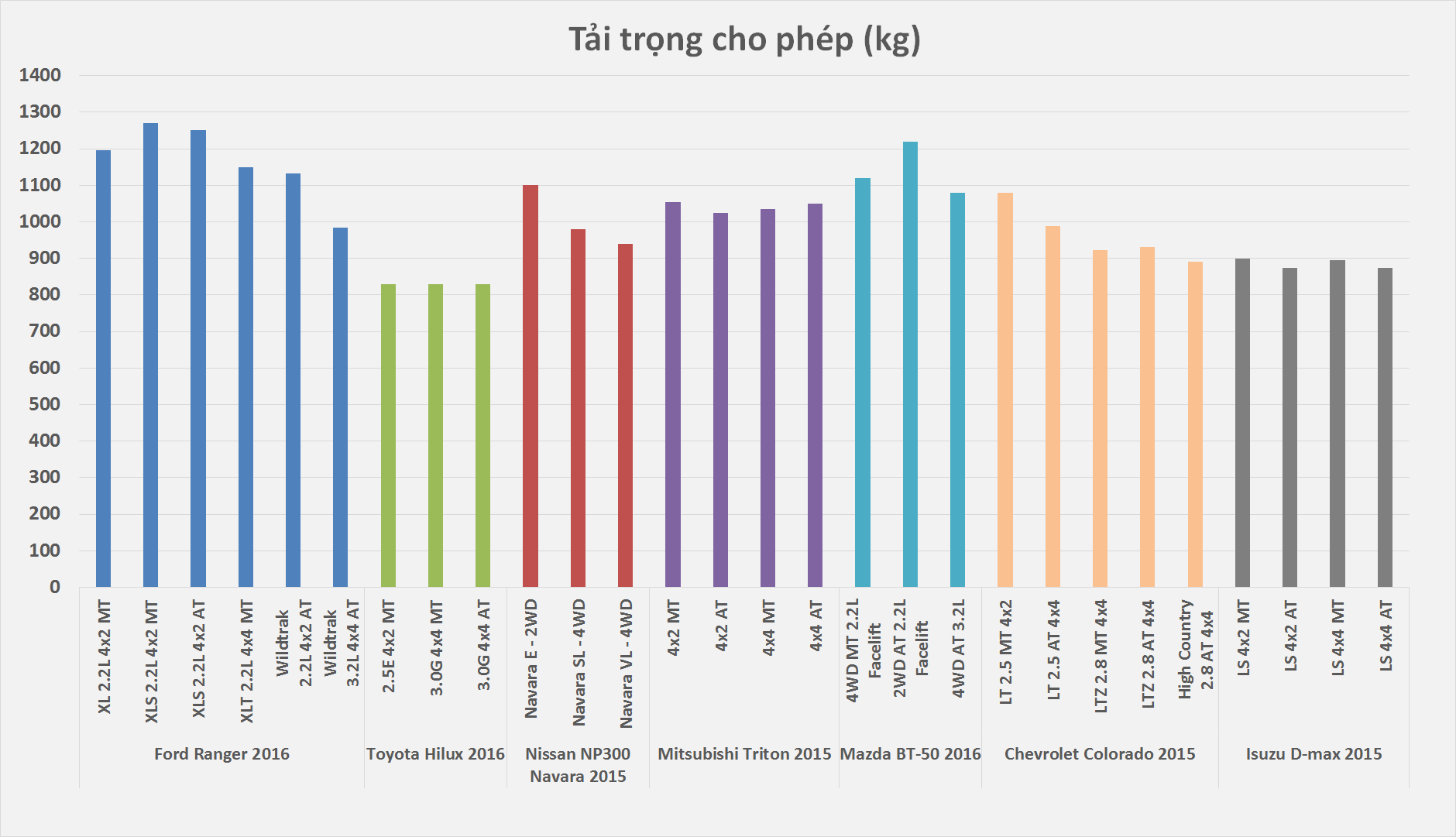 Điểm mặt 7