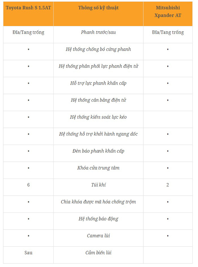 so sanh mitsubishi xpander va toyota rush: dep ngoai hay thuc dung hinh anh 14