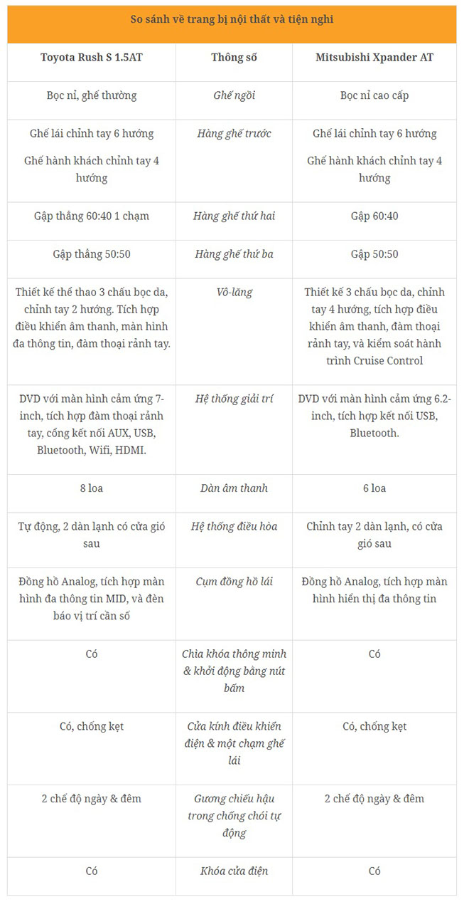 so sanh mitsubishi xpander va toyota rush: dep ngoai hay thuc dung hinh anh 10