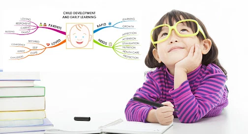 Trẻ có 3 đặc điểm này chứng tỏ não phải phát triển, tu dưỡng tốt có khả năng trở thành “cao thủ học tập” - Ảnh 2.