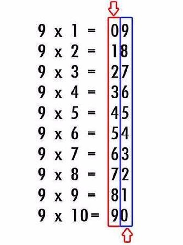 Cách tính nhẩm tuyệt vời của người Ấn Độ giúp con học Toán siêu nhanh còn rèn trí nhớ vượt trội so với bạn cùng trang lứa - Ảnh 1.