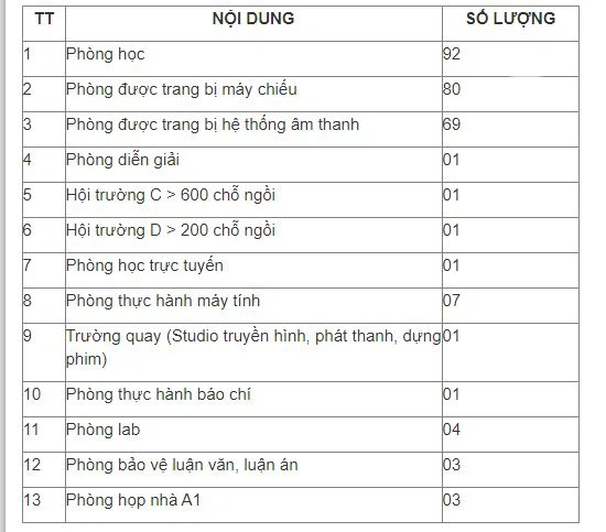 Nên học Báo chí ở Học viện Báo chí & Tuyên truyền hay ĐH Khoa học Xã hội & Nhân văn: Đây là bảng so sánh giúp bạn chọn đúng - Ảnh 2. Nên học Báo chí ở Học viện Báo chí & Tuyên truyền hay ĐH Khoa học Xã hội & Nhân văn: Đây là bảng so sánh giúp bạn chọn đúng - Ảnh 2.