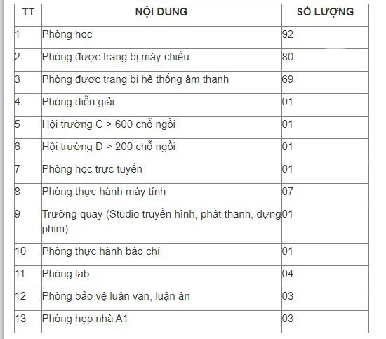 Nên học Báo chí ở Học viện Báo chí & Tuyên truyền hay ĐH Khoa học Xã hội & Nhân văn: Đây là bảng so sánh giúp bạn chọn đúng - Ảnh 2.