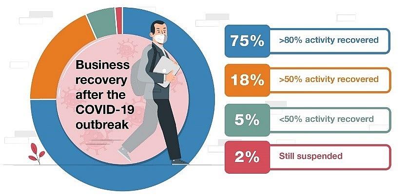 Employers expect strong hiring outlook for first half of 2022