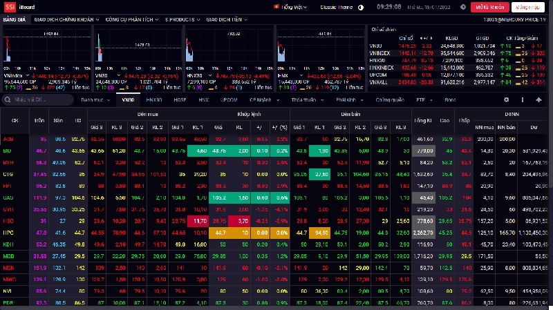 FLC share sell surprise incites scrutiny of process