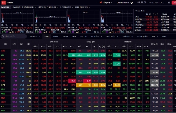FLC share sell surprise incites scrutiny of process