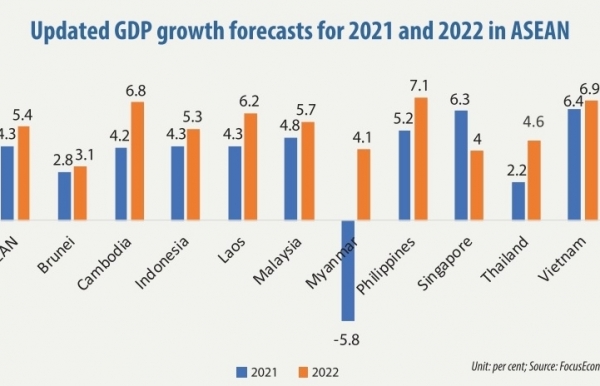 Social distancing orders take toll on economic prospects