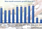 Economic momentum in 2021 takes a knock