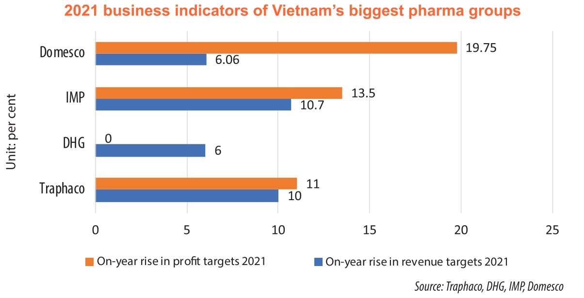 Drug giants gaining with fresh products