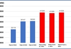 A paradox of power consumption and generation