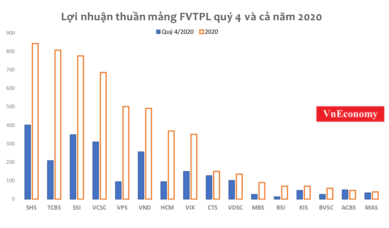 Công ty chứng khoán 