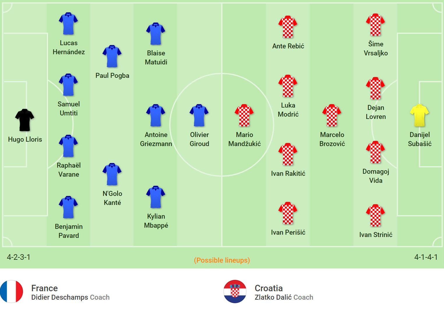 Pháp vs Croatia: Thiên đường màu Lam