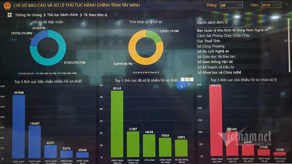 USAID ấn tượng với dịch vụ công trực tuyến cấp 3 và 4 của Việt Nam