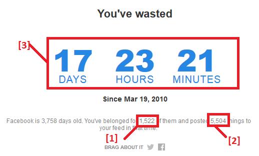 Trong tuần này, Facebook sẽ mừng sinh nhật 10 tuổi. Hãy cùng tính lượng thời gian bạn đã phí phạm vào mạng xã hội này.