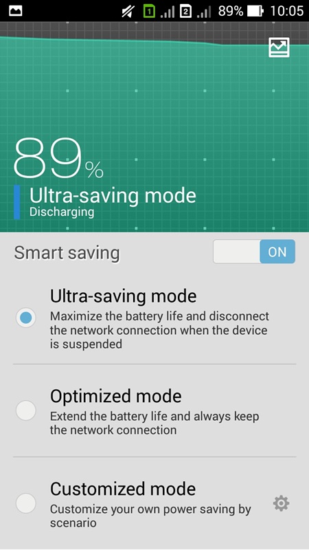 Giải pháp tăng thời lượng pin trên ASUS Zenfone 5