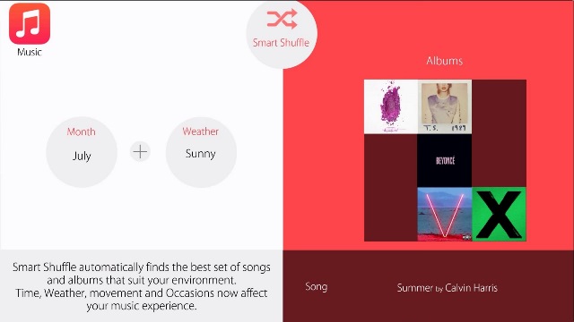 Sau khi đưa màn hình Apple Watch lên iOS 8, nhà thiết kế tài năng Ralph Theodory lại đưa ra 9 ý tưởng tính năng cho hệ điều hành di động của Apple mà các fan chắc chắn sẽ thèm muốn.
