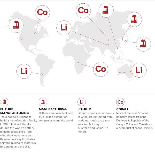 Tại sao đến giờ chúng ta vẫn phải dùng những cục pin của thập niên 90?