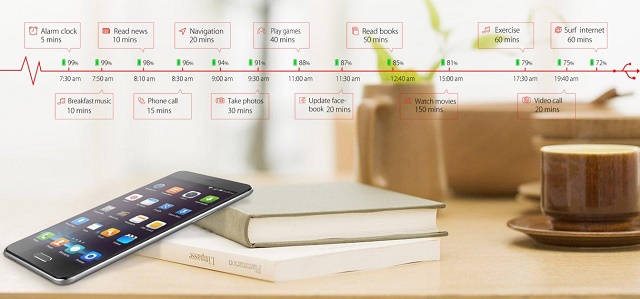 Xuất hiện smartphone có pin