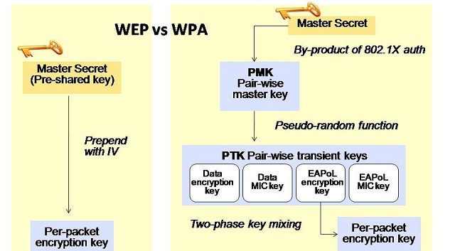 Bốn bí mật về mạng không dây mà hacker không muốn tiết lộ