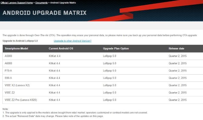 Lenovo Vibe Z2 Pro, Vibe X2, P70 sẽ được cập nhật Android 5.0 trong quý 2/2015