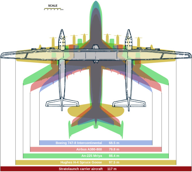 Máy bay lớn nhất thế giới