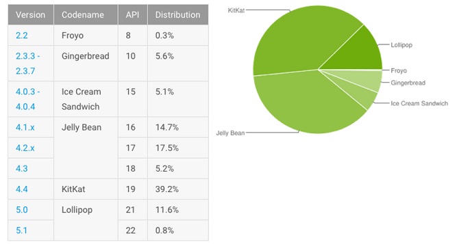 Sở dĩ Apple không thể đánh bại được Google, Google cũng không thể ngăn đường tiến của Apple còn Microsoft thì mãi mãi... lẹt đẹt là bởi mỗi hệ điều hành của các ông lớn này đều có những điểm yếu cố hữu không thể khắc phục nổi.