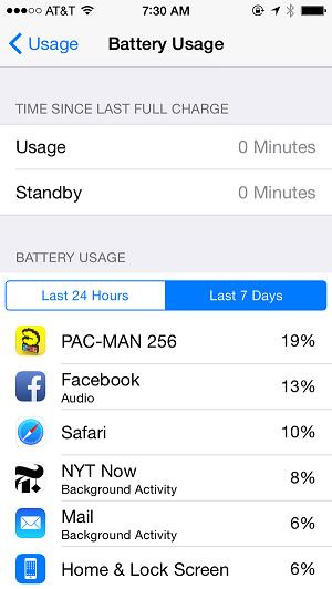 Nếu để ý tới mức độ sử dụng pin trên iOS, bạn sẽ thấy ứng dụng Facebook lúc nào cũng đứng ở vị trí số 1 dù đã tắt tính năng tự làm mới nội dung.