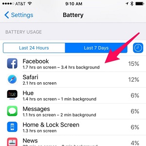 Nếu để ý tới mức độ sử dụng pin trên iOS, bạn sẽ thấy ứng dụng Facebook lúc nào cũng đứng ở vị trí số 1 dù đã tắt tính năng tự làm mới nội dung.
