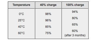 Bạn có nên cắm sạc laptop liên tục không?